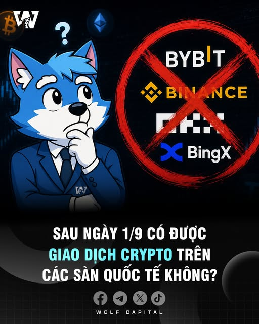 The image features a cartoon wolf mascot in a suit alongside cryptocurrency logos (Bitcoin, Ethereum) and crossed-out exchange names (Bybit, Binance, OKX, BingX), with Vietnamese text asking whether crypto trading on international exchanges will be banned after September 1st. The visual reinforces the post's message by illustrating the major international exchanges that investors can still trade on, addressing concerns about a potential crypto trading ban in Vietnam.