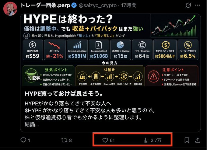 A Twitter post with a photo of an Instagram screen reading "HYPE? native" on it, along with Japanese text and images of charts related to Bitcoin and cryptocurrency.