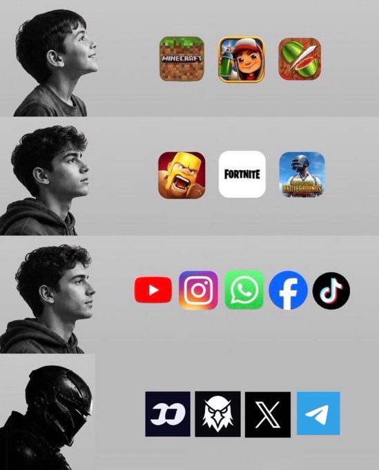 The image shows a progression of a person (depicted as a young boy, then a teen, then a young adult, then wearing a helmet/mask) alongside the evolution of digital platforms they've used over time: Minecraft, Subway Surfers, Fruit Ninja, Clash of Clans, Fortnite, PUBG Mobile, then social media apps (YouTube, Instagram, WhatsApp, Facebook, TikTok), and finally crypto/Web3 platforms (X, Telegram, and an on-chain project with contract address 0x5d60839687c39891231B5651FcB8feefBFeBFf04), illustrating the journey described from gaming to social media to crypto.