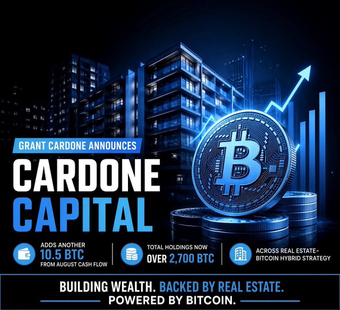 A graphic shows Grant Cardone's announcement that Cardone Capital added another 10.5 BTC from August cash flow, bringing total holdings to over 2,700 BTC across a real estate-Bitcoin hybrid strategy, with a tagline "Building Wealth. Backed by Real Estate. Powered by Bitcoin." The visual, featuring a large Bitcoin coin against a city skyline backdrop with an ascending arrow, illustrates the firm's continued dollar-cost averaging (DCA) into Bitcoin as referenced in the accompanying post, reinforcing their hybrid investment approach.