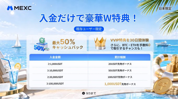 MEXC Japan promotional banner advertising a deposit event with double rewards, featuring up to 50% cashback and a 30-day VVIP trial, with bonus USDT bonuses ranging from 20 to 1,000 USDT based on deposit tiers up to 100,000 USDT, ending 9/3.