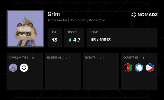 A Nomadz profile dashboard for user 'Grim' (Ambassador | Community Moderator), showing Level 13, Boost 4.7, Rank 45/19913, 2 communities, 3 countries (Afghanistan, Antarctica, Philippines), with a cartoon raccoon avatar.