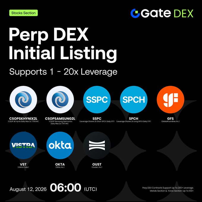 Gate DEX announces the initial listing of its Perp DEX Stocks Section, featuring 8 assets including $CSOPSKHYNIX2L, $CSOPSAMSUNG2L, $SSPC, $SPCH, $GFS, $VST, $OKTA, and $OUST, with trading commencing on August 12, 2026 at 06:00 (UTC) and leverage support up to 20x.