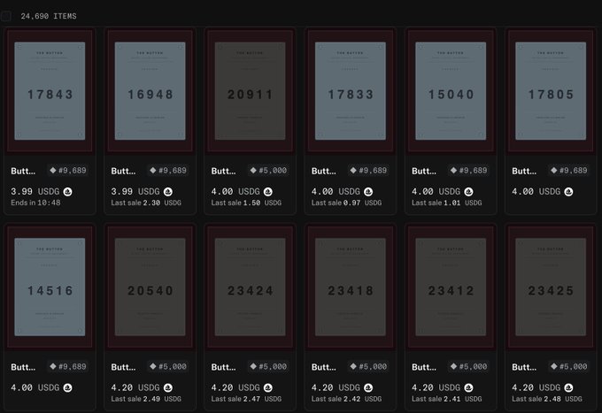 The image shows a grid of 12 "Button" NFT listings from a collection, with serial numbers like 17843, 16948, 20911, 17833, 15040, 17805, 14516, 20540, 23424, 23418, 23412, and 23425, all priced around 3.99-4.20 USDG with recent sales ranging from 0.97 to 2.49 USDG, illustrating the rapid turnover and minimal resale value of the "Button Presser" NFTs referenced in the post.