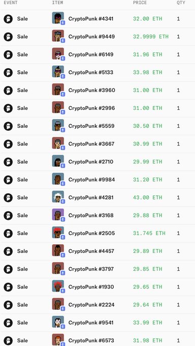 A table listing recent CryptoPunk NFT sales, with items like CryptoPunk #4341, #9449, and #6149 sold for prices ranging from approximately 29.64 ETH to 43.00 ETH.