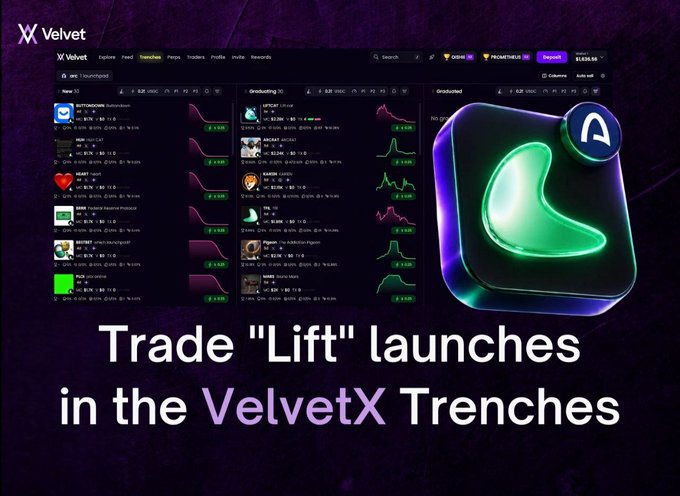 Promotional graphic for VelvetX featuring a green blob icon and text reading 'Trade "Lift" launches in the VelvetX Trenches' against a trading interface background.