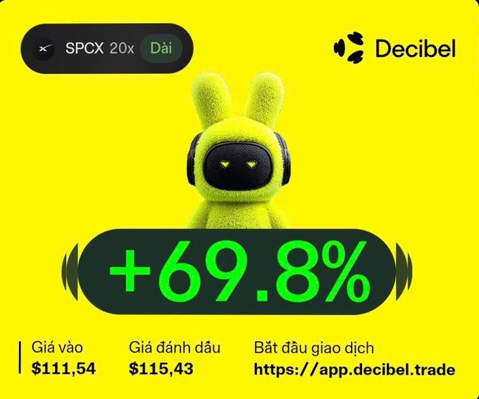 A promotional graphic from Decibel displays the SPCX 20x Long token with a notable +69.8% gain, an entry price of $111.54, and a marked price of $115.43, featuring a yellow rabbit mascot to highlight the asset's strong upward performance.