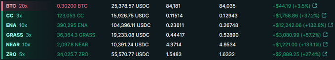 Crypto price ticker showing various tokens including BTC, CC, ENA, GRASS, NEAR, and ZRO with their prices, market caps, and percentage changes.
