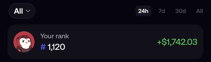 A dashboard screenshot shows a user ranked #1,120 with earnings of +$1,742.03, contradicting the caption's claim that 1,119 people made more than $1,742 since the rank actually places the user among those exceeding that amount.