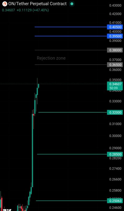 A TradingView chart of the $ON/Tether Perpetual Contract showing a +47.40% surge to 0.34607, with blue resistance lines near 0.395-0.41 marking the level the post references for short postponement if the daily close breaks above.