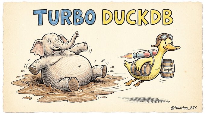 A cartoon illustration titled 'TURBO DUCKDB' depicting a duck wearing aviator goggles with jet propulsion flying past a surprised elephant stuck in mud, with a Parquet barrel nearby, signed '@HuaHua_BTC'.