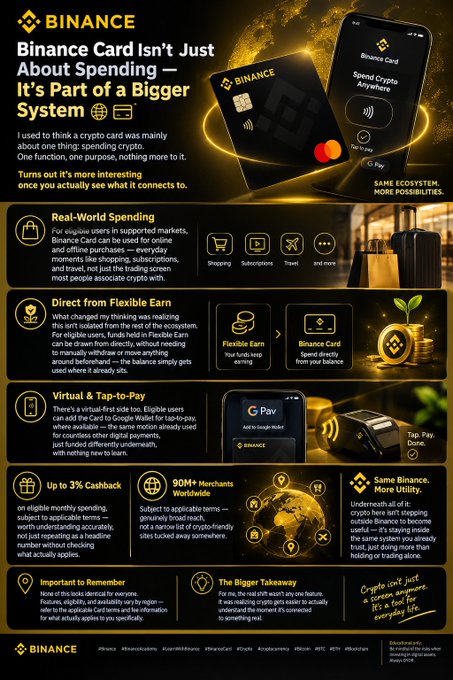 The image is a Binance marketing infographic highlighting features of the Binance Card, including "Real-World Spending," "Direct from Flexible Earn," "Virtual & Tap-to-Pay," and "Up to 3% Cashback" across 90M+ merchants worldwide, emphasizing its integration into a broader crypto ecosystem. It visually connects the card to the Binance app and gold-themed branding, reinforcing the post's message that the Binance Card is more than just a spending tool—it's part of a larger, interconnected crypto finance system.