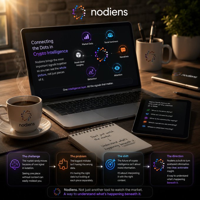 A promotional marketing image for 'nodiens' showing a laptop displaying crypto intelligence features like Market Data and Social Sentiment, alongside a coffee mug, notebook, and tablet, with messaging about 'Connecting the Dots in Crypto Intelligence' and four labeled sections: The challenge, The problem, The shift, and The direction.