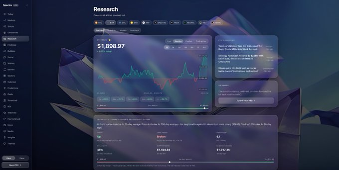 Screenshot of the Spectre AI 'Research' dashboard showing cryptocurrency analytics, with Ethereum (ETH) trading at $1,898.97 and a 1-day price chart displayed alongside market news.