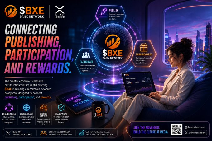 Promotional graphic for $BXE (Banx Network), a blockchain-powered creator economy ecosystem built on XRP Ledger, highlighting its three core pillars: Publish, Participate, and Earn Rewards, alongside a futuristic cityscape and a creator working on a laptop. The tagline "Connecting Publishing, Participation, and Rewards" reinforces the post's message about building infrastructure to unite creators, content, and incentives within a decentralized media platform.