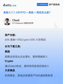 A promotional graphic from HTX Live featuring Cloud, HTX Research Chief Analyst, recommending an asset allocation of 65% US stocks, 15% Crypto, and 20% commodities as a balanced investment strategy.