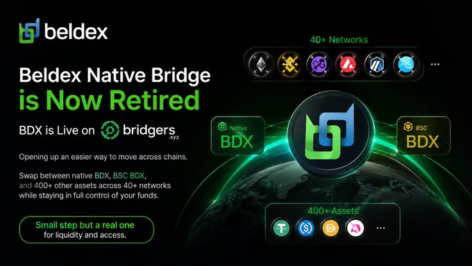 A promotional graphic announcing 'Beldex Native Bridge is Now Retired' with BDX now live on Bridgers.xyz, highlighting 40+ networks and 400+ assets available for cross-chain swaps.