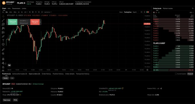 A computer screen displaying a stock trading dashboard with various indicators showing the current status of various shares within the Cryptocurrency space. The website appears to be active and up-to-date with information for users interested in Cryptocurrency trading.