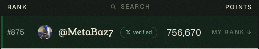 A ranking display showing user '@MetaBaz7' with a verified badge, ranked #875 with 756,670 points.
