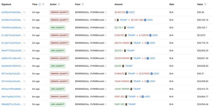 A liquidity activity table shows multiple "REMOVE LIQUIDITY" and "ADD LIQUIDITY" transactions involving $TRUMP and USDC from wallet BDNBNiG0u...PnRWKms66 within the past 9 minutes to 9 hours, with removal transactions including 45.962126 USDC, $50,100.16 worth of TRUMP/USDC, and $49,770.74 in mixed tokens, supporting the post's claim of heavy selling activity and ~$3.39M in USDC being pulled from $TRUMP liquidity positions.