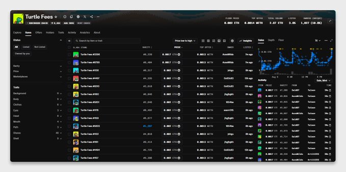 A dark-themed dashboard interface for "Turtle Fees" displaying tables of NFT/TOKEN data including names, rarity, rankings, prices, and a price history chart with multiple activity entries.