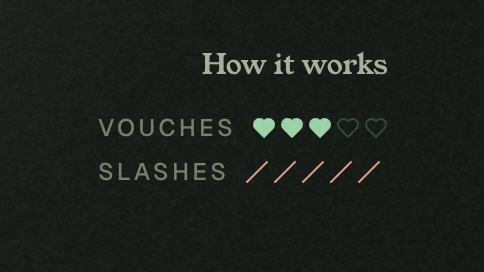 A dark screen titled 'How it works' displaying a progress meter with 'VOUCHES' marked by three filled green hearts and 'SLASHES' marked by five pink tally marks.