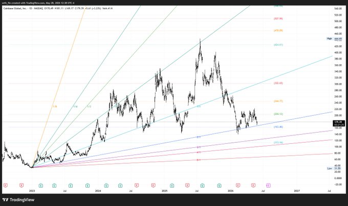 The image features a chart of price movements for Bitcoin over time, showing several peaks and valleys at different dates within the past year. The price of Bitcoin appears to be doing well, as it is seen rising and falling throughout this period.