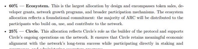 The image shows a breakdown of ARC token allocation, with 60% dedicated to the Ecosystem (covering token sales, developer grants, and network growth) and 25% allocated to Circle as the protocol builder.

This allocation structure supports the airdrop eligibility criteria referenced in the post, as the substantial 60% ecosystem allocation is designed to reward participants who build products, contribute to the network, and actively engage with Circle's products like USDC bridging and staking.