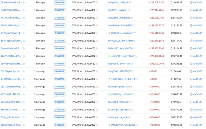 Cryptocurrency transfer transaction history log showing multiple ANSEM wallet transfers with negative USD amounts ranging from approximately -$217K to -$98K.