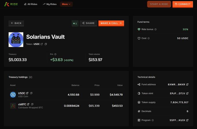 The image shows the "Solarians Vault" page on Ride Markets, displaying a treasury balance of $5,003.33 with a 30% ride bonus, holding 4,550.68 USDC and 0.00694124 cbBTC, alongside technical details like the token mint and program address. The page reflects the Solarians NFT community utilizing Ride Markets as highlighted in the post, showcasing their crypto treasury holdings and the platform's integration with their ecosystem.