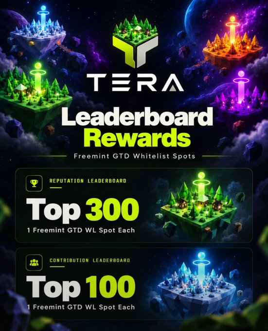 Promotional graphic for 'TERA' announcing 'Leaderboard Rewards' with Freemint GTD Whitelist Spots, highlighting Top 300 Reputation and Top 100 Contribution leaderboard categories.