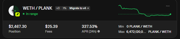 A DeFi liquidity pool position showing WETH/PLANK (V3) with a position value of $2,467.30, earning 337.53% APR with $25.39 in fees.