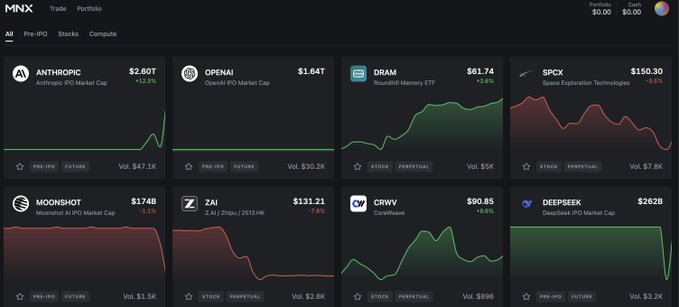 A MNX trading platform dashboard displays AI sector assets including Anthropic ($2.60T, +18.6%), OpenAI ($1.64T), DRAM ($61.74, +19.3%), SpaceX ($150.30, -0.8%), Moonshot ($174B, -1.1%), Z.ai ($131.21, -0.8%), CoreWave ($90.85, +0.4%), and DeepSeek ($262B). The post's "Make Ethereum Great Again" tagline contrasts with the image's heavy focus on AI company pre-IPO and stock markets rather than cryptocurrency or Ethereum assets.