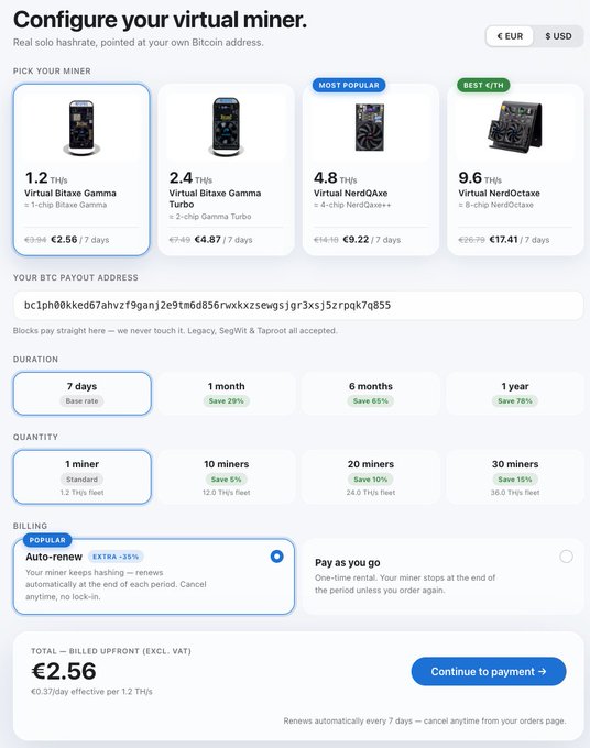 The image shows a virtual miner configuration page offering Bitaxe Gamma, Turbo, NerdQAxe, and NerdOctaxe models ranging from 1.2 TH/s to 9.6 TH/s, with the 1-chip Bitaxe Gamma selected at €2.56 for 7 days, paying to a Bitcoin address.

The image directly supports the post by displaying rental pricing for Bitaxe hashrate, illustrating the exact costs referenced in the claim that renting mining power is a questionable decision.