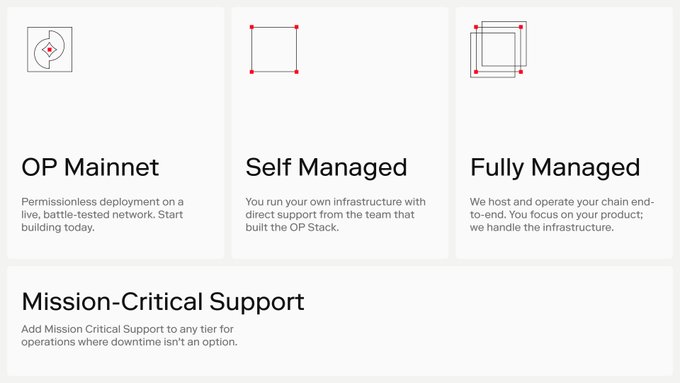 The image displays four service tiers of OP Enterprise—**OP Mainnet**, **Self Managed**, **Fully Managed**, and **Mission-Critical Support**—each offering different levels of infrastructure oversight for OP Stack chain deployment, visually reinforcing the post's message that teams can choose how involved they are in running operations versus focusing on product development.