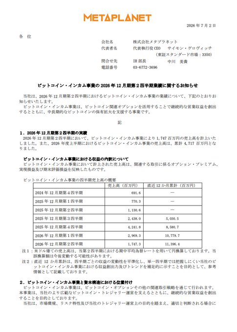 The image shows an official notice from Metaplanet Inc. (株式会社メタプラネット, CEO Simon Gerovich) dated July 2, 2026, announcing Q2 financial results for their Bitcoin Income business, reporting quarterly sales of ¥2,969.3 million and cumulative sales of ¥10,779.7 million through Q2, alongside a revision of their cumulative average Bitcoin acquisition price forecast for fiscal year 2026. The accompanying post's title accurately summarizes this notice, which details the company's Q2 performance and explains that they use both spot and cash-settled Bitcoin options strategies in the put-spread approach for their Bitcoin Income business.