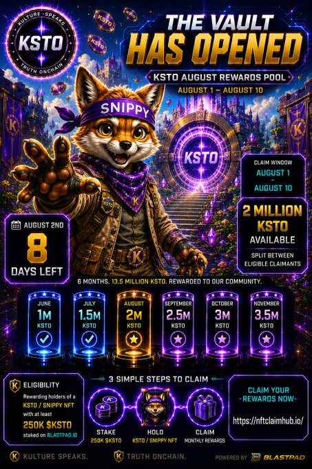 The image is a promotional poster for KSTO's August Rewards Pool, featuring an anthropomorphic fox mascot wearing a purple "SNIPPY" bandana, with key details showing "THE VAULT HAS OPENED," 8 days left to claim, and 2 million $KSTO available between August 1-10, along with a monthly breakdown of increasing rewards (1M-3.5M $KSTO from June to November) and the requirement to stake 250K $KSTO on Blastpad.