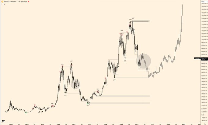 ersatz chart for the stock market, with a black and white color scheme and red circles representing price changes over time.