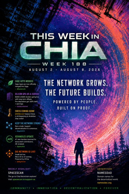 A promotional poster titled 'THIS WEEK IN CHIA, WEEK 188, AUGUST 2 - AUGUST 8, 2026' with the tagline 'THE NETWORK GROWS. THE FUTURE BUILDS. POWERED BY PEOPLE. BUILT ON PROOF.', featuring highlights like SAGE APPS MERGED, SILICON GPU AS-A-SERVICE, CHESS COMING SOON!, and advertisement by NAMESDAO.