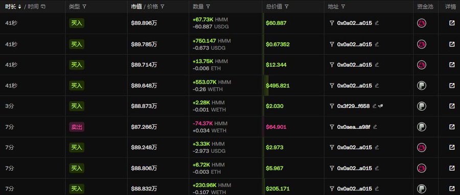 A dark-themed trading transaction history table showing multiple buy (买入) and sell (卖出) orders involving HMM, WETH, and USDC tokens with varying values.