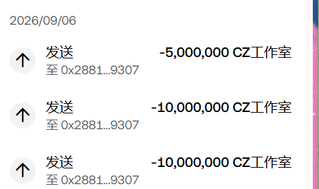 A cryptocurrency transaction log dated 2026/09/06 showing outgoing transfers of -5,000,000 and -10,000,000 CZ工作室 (CZ Studio tokens) sent to address 0x2881...9307.