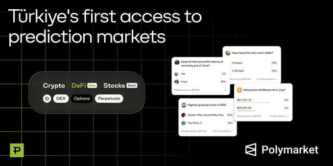 A promotional graphic announcing Türkiye's first access to prediction markets through Polymarket, featuring interface previews of trading options across Crypto (DEX, Options, Perpetuals), DeFi, and Stocks categories, alongside sample prediction cards including "Stocks of Nasdaq traffic volume to normal by end of June?", "What price will Bitcoin hit in July?", and "Highest growing movie in 2026."