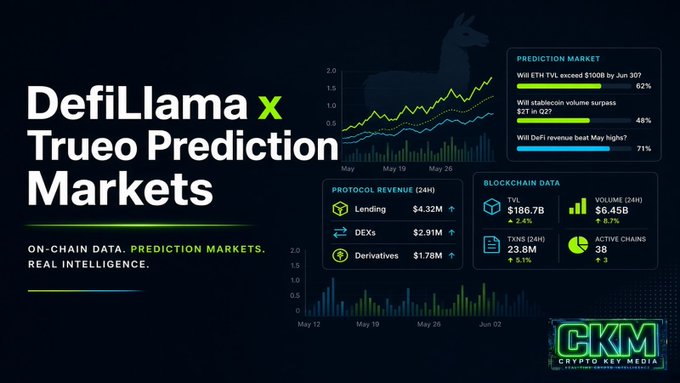 Dark promotional graphic for “DefiLlama x Trueo Prediction Markets,” with charts and panels about prediction-market revenue, protocol revenue, TVL, volume, token holders, and active chains; “ON-CHAIN DATA. PREDICTION MARKETS. REAL INTELLIGENCE.” and a CKM logo are visible.