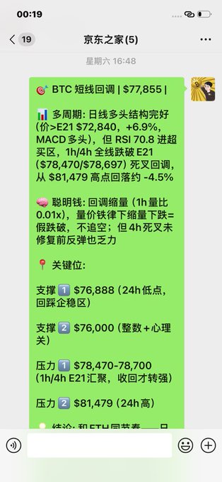 A WeChat message in a group titled '京东之家(5)' dated Saturday 16:48, providing a BTC short-term callback analysis noting current price at $77,855, with support levels at $76,888 and $76,000 and resistance at $78,470-78,700 and $81,479.
