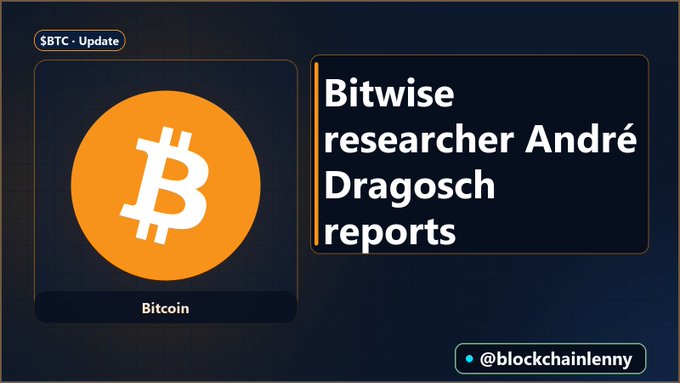 A dark-themed news card with a Bitcoin logo and the headline 'Bitwise researcher André Dragosch reports', credited to @blockchainlenny.