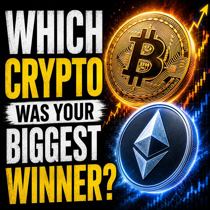 A bold graphic featuring large text reading "WHICH CRYPTO WAS YOUR BIGGEST WINNER?" alongside images of a golden Bitcoin (BTC) and a silver Ethereum (ETH) coin, set against a background of rising stock charts. The visual directly complements the post's question about top-performing crypto investments, highlighting the two coins mentioned as equal winners.