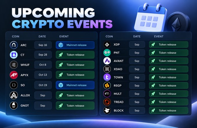 An infographic titled 'UPCOMING CRYPTO EVENTS' lists token releases and mainnet releases for various coins including ARC (Sep 16), CT (Sep 28), WHUF (Oct 8), APYX (Oct 13), SO (Oct 19), ALLOX (Sep), GNOT (Sep), XDP (Sep), PNT (Sep), AVANT (Sep), XDAO (Sep), TOWN (Sep), RSGP (Sep), MULT (Sep), TREAD (Sep), and BLOCK (Sep).