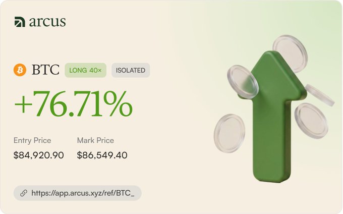A trading performance card from Arcus showing a BTC LONG 40× isolated position with a +76.71% gain, entering at $84,920.90 and marked at $86,549.40. The image aligns with the "GM @arcus_xyz" post by sharing a bullish crypto trading update to greet the community.