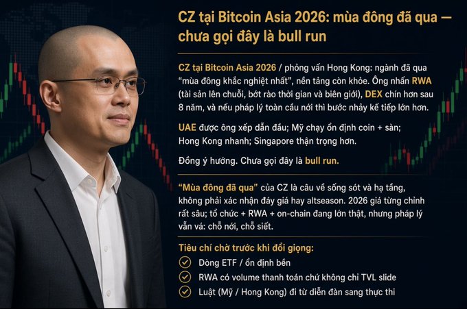 A Vietnamese article about CZ at Bitcoin Asia 2026 discussing his views on RWA, DEX, and predicting a bull run, with a portrait of CZ against a candlestick chart background.