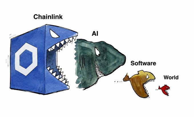 A cartoon illustration depicting Chainlink as a large blue cube monster with sharp teeth biting into an 'AI' green monster, which in turn bites a 'Software' brown dinosaur, which is about to bite a small red 'World' creature, suggesting a hierarchical dominance chain.